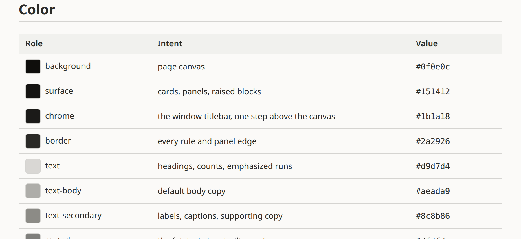 The design token color table at the current head